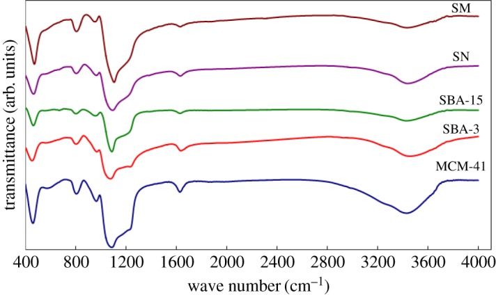 Figure 4.