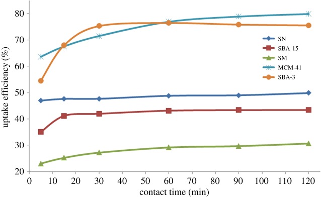 Figure 9.