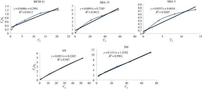 Figure 12.