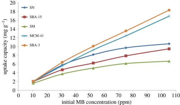 Figure 11.