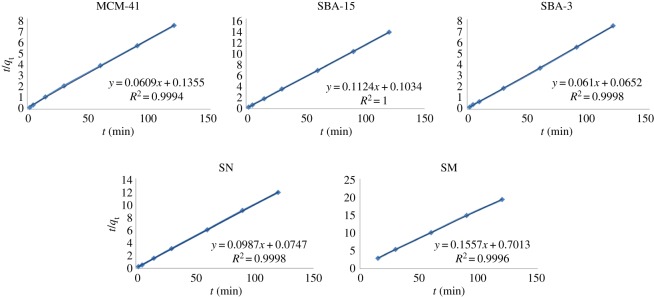 Figure 10.