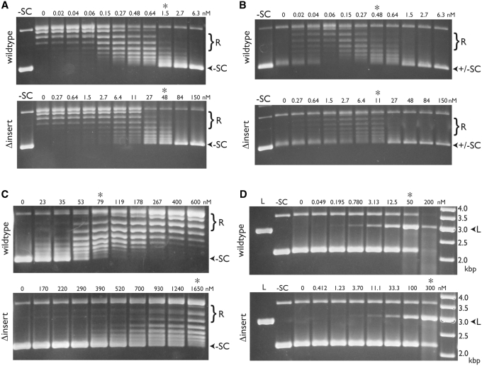 Figure 5.