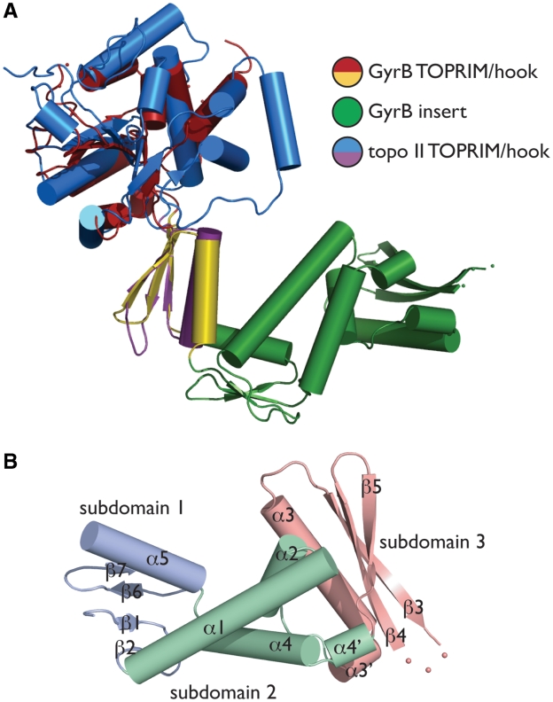 Figure 3.