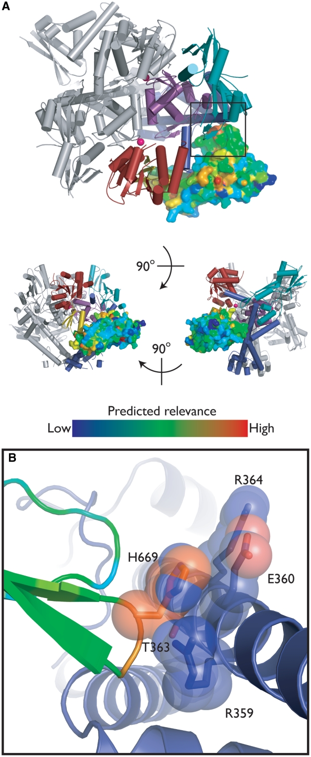 Figure 7.