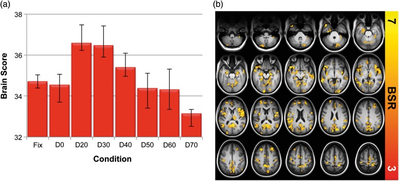 Figure 3.