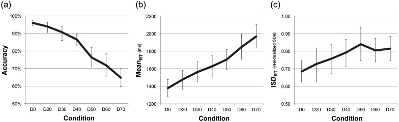 Figure 2.