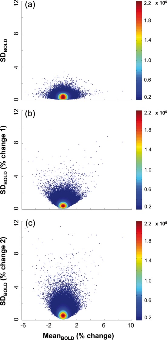 Figure 5.