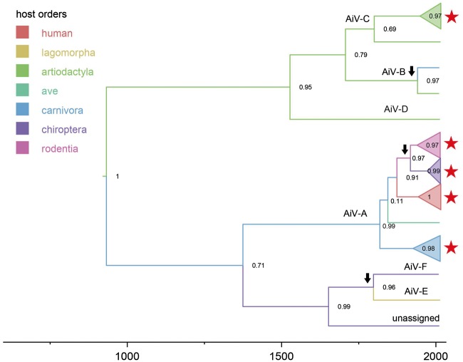 Figure 1.