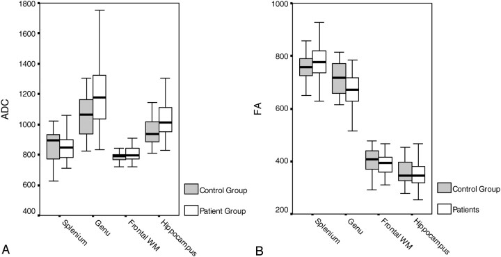 Fig 2.