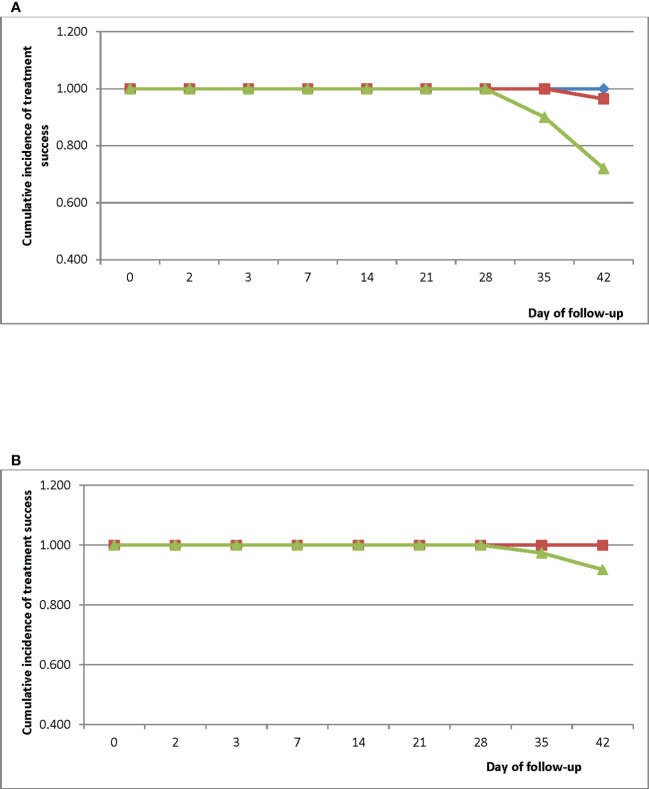 Figure 3