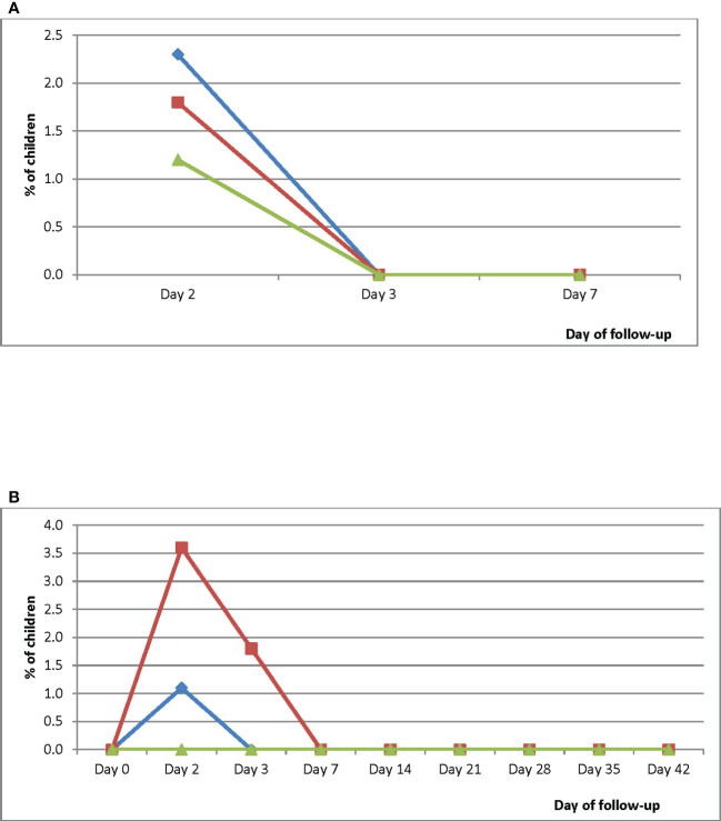 Figure 5