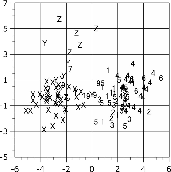 Fig. 7.