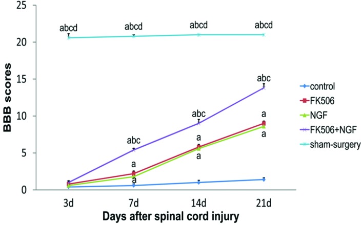 Figure 5.