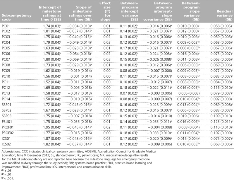 graphic file with name acm-94-1522-g001.jpg