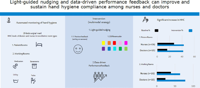 Image, graphical abstract