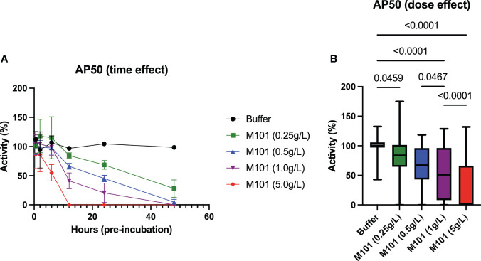 Figure 6