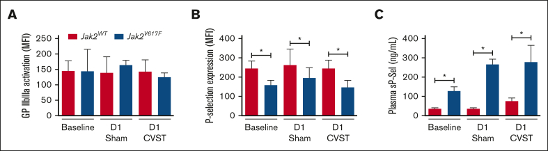 Figure 6.