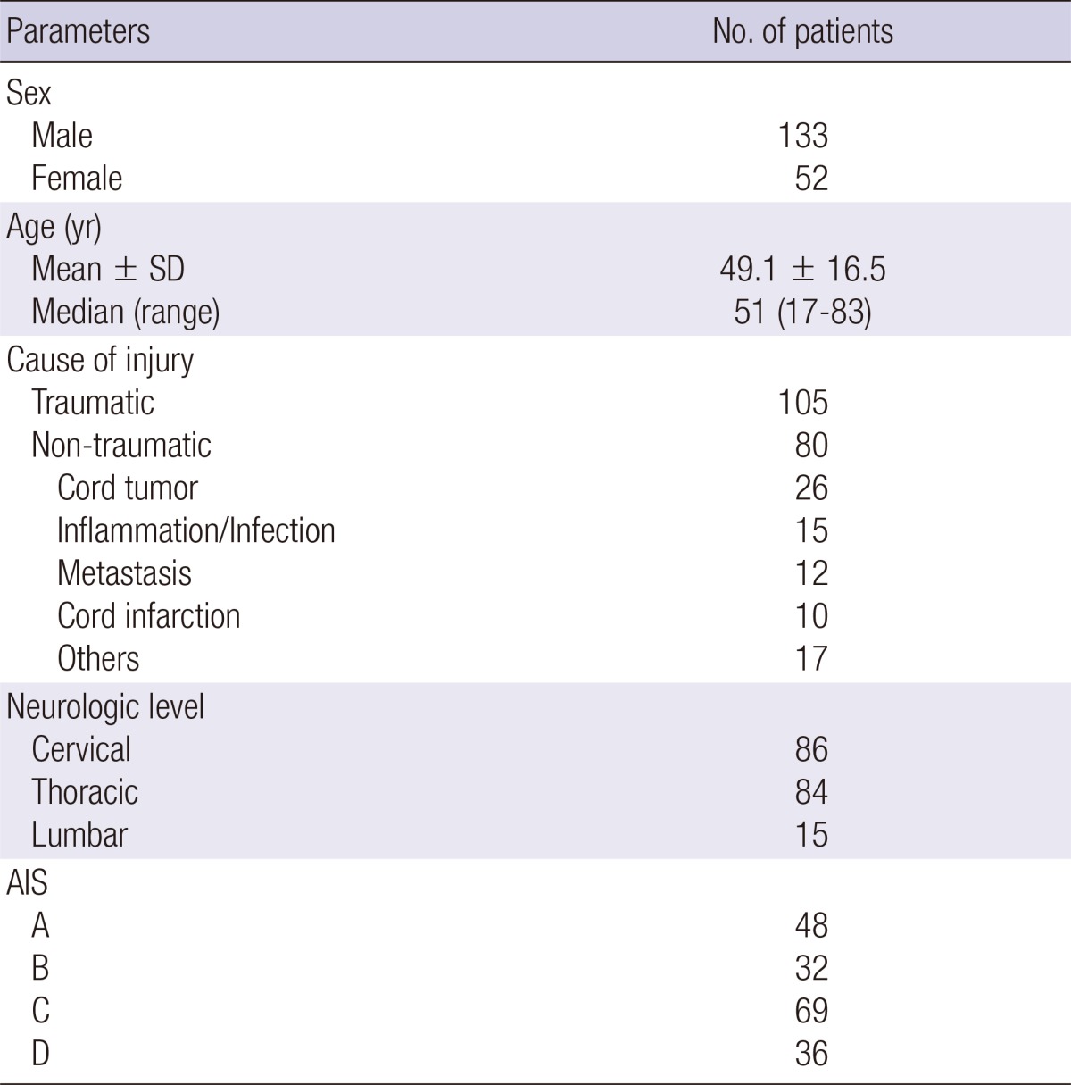 graphic file with name jkms-28-1382-i001.jpg