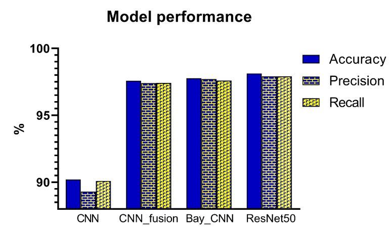 Figure 5