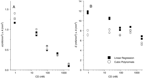 FIG. 8.