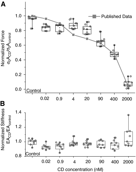 FIG. 10.