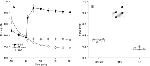 FIG. 9.