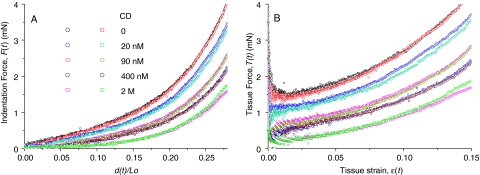 FIG. 7.