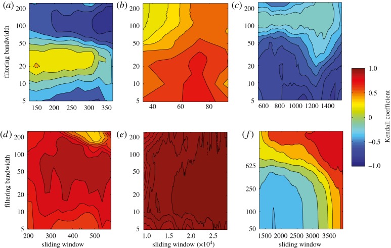 Figure 9.