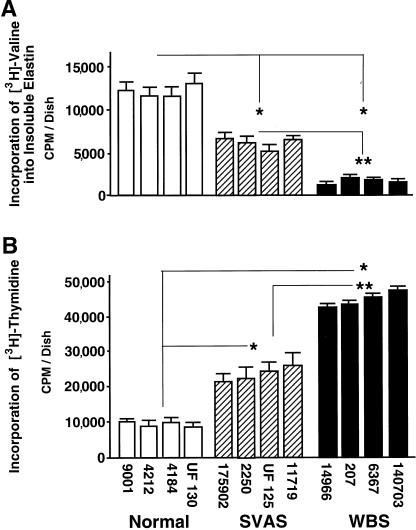 Figure  5