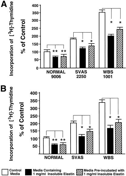 Figure  7