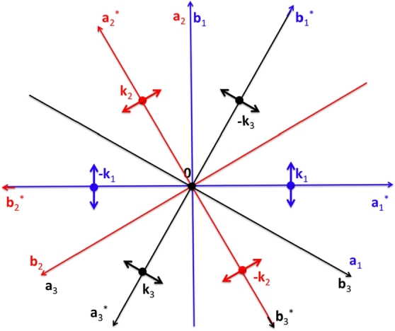 Figure 16