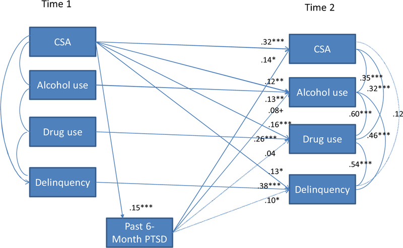 Figure 1.