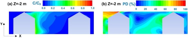 Fig. 16