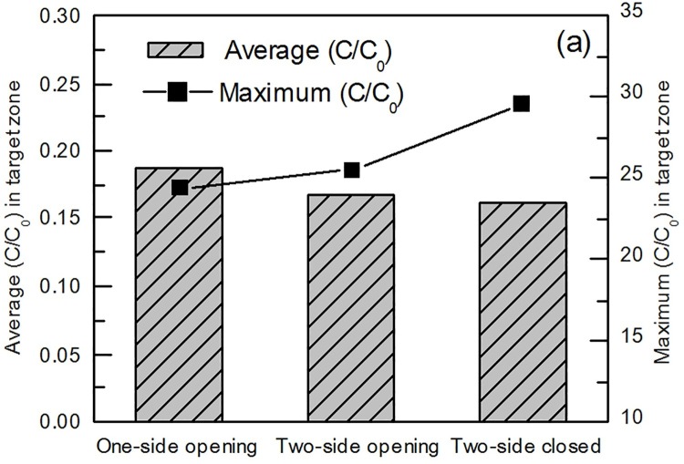 Fig. 17