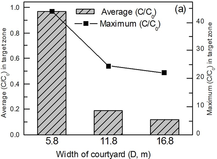 Fig. 10