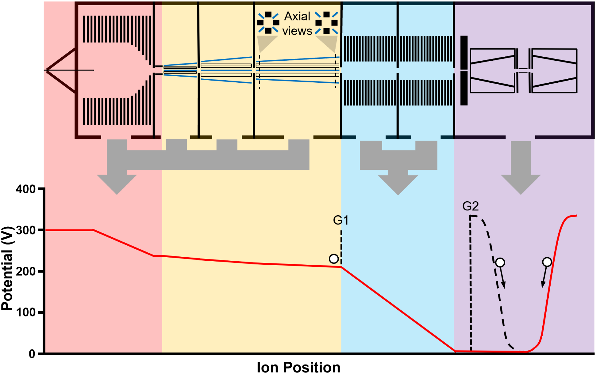 Figure 3.