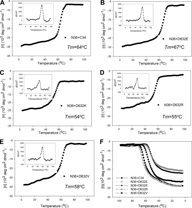 FIG. 4.