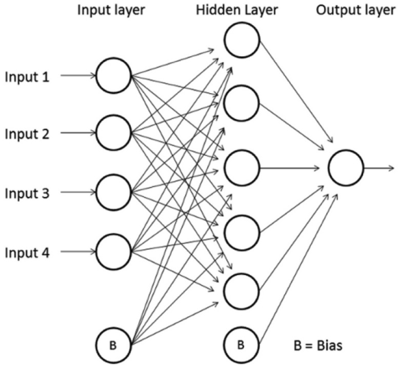 Figure 3.