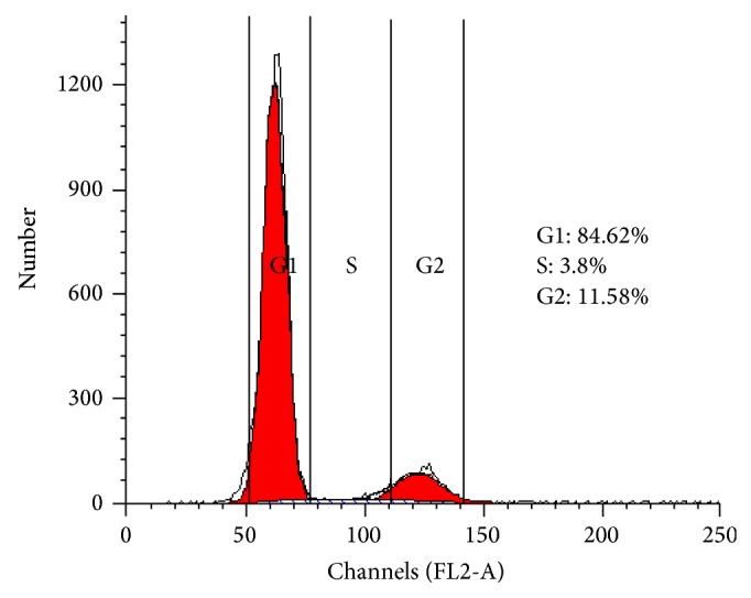 Figure 10