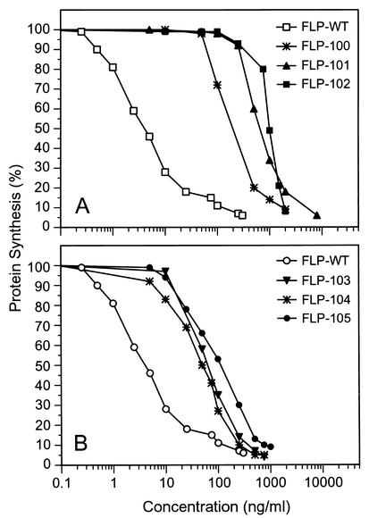 FIG. 2.