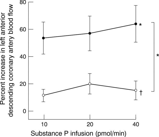 Figure 2  