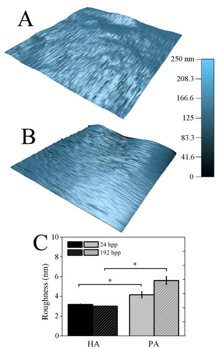 Fig. 5