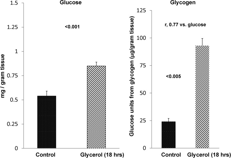 Figure 10.