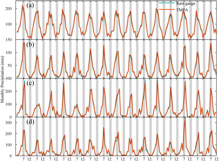 Fig 12