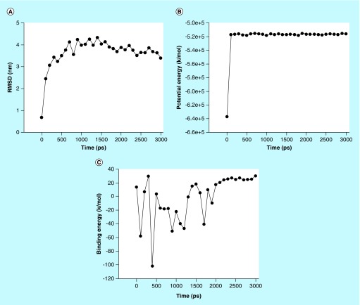 Figure 5. 