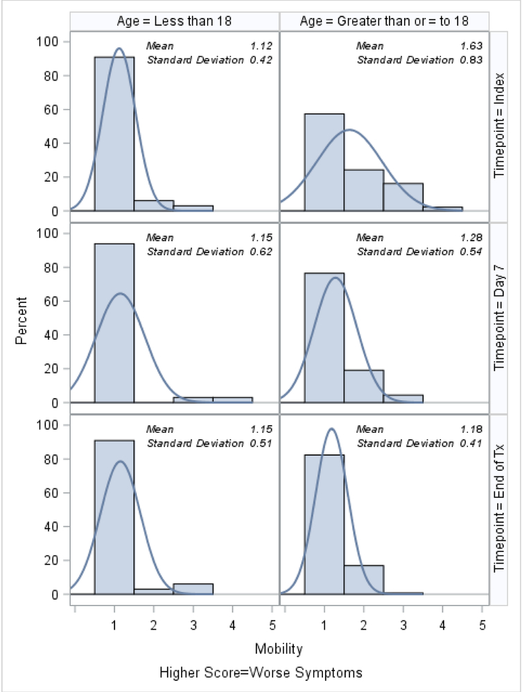 Figure 2a.