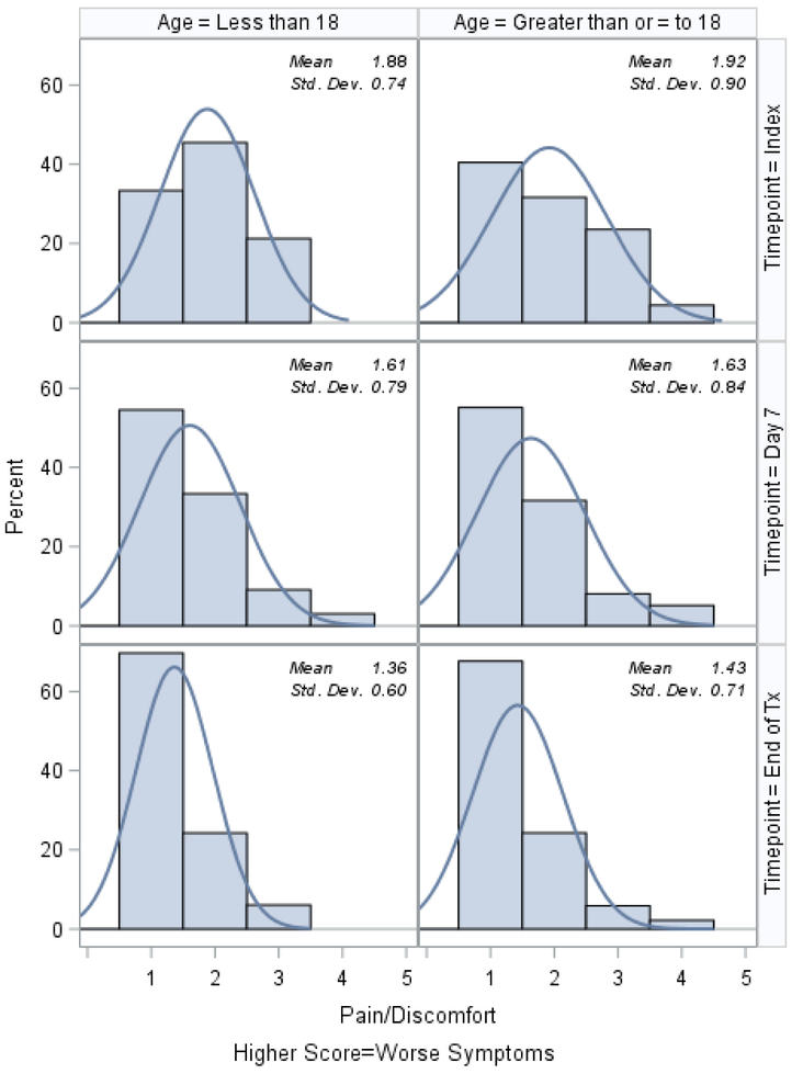 Figure 2d.