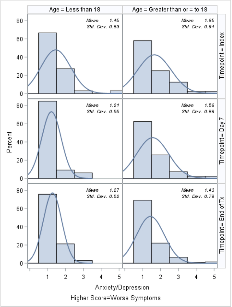 Figure 2e.