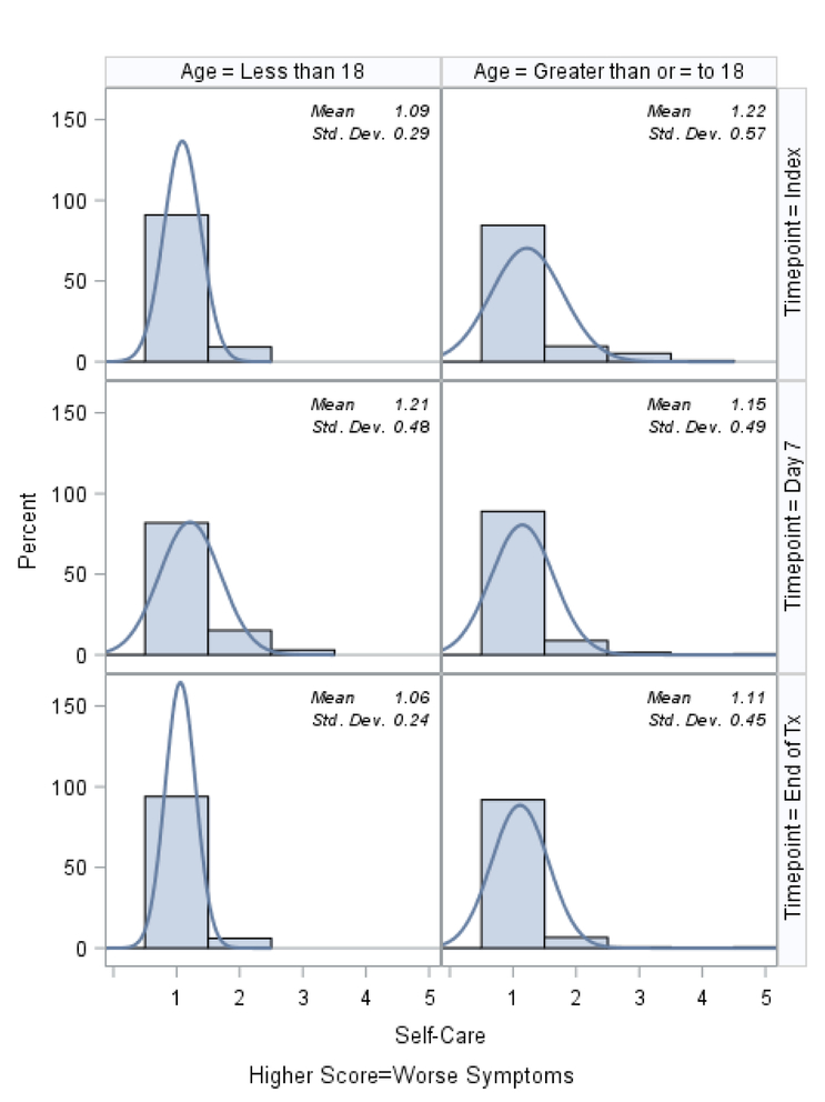 Figure 2b.