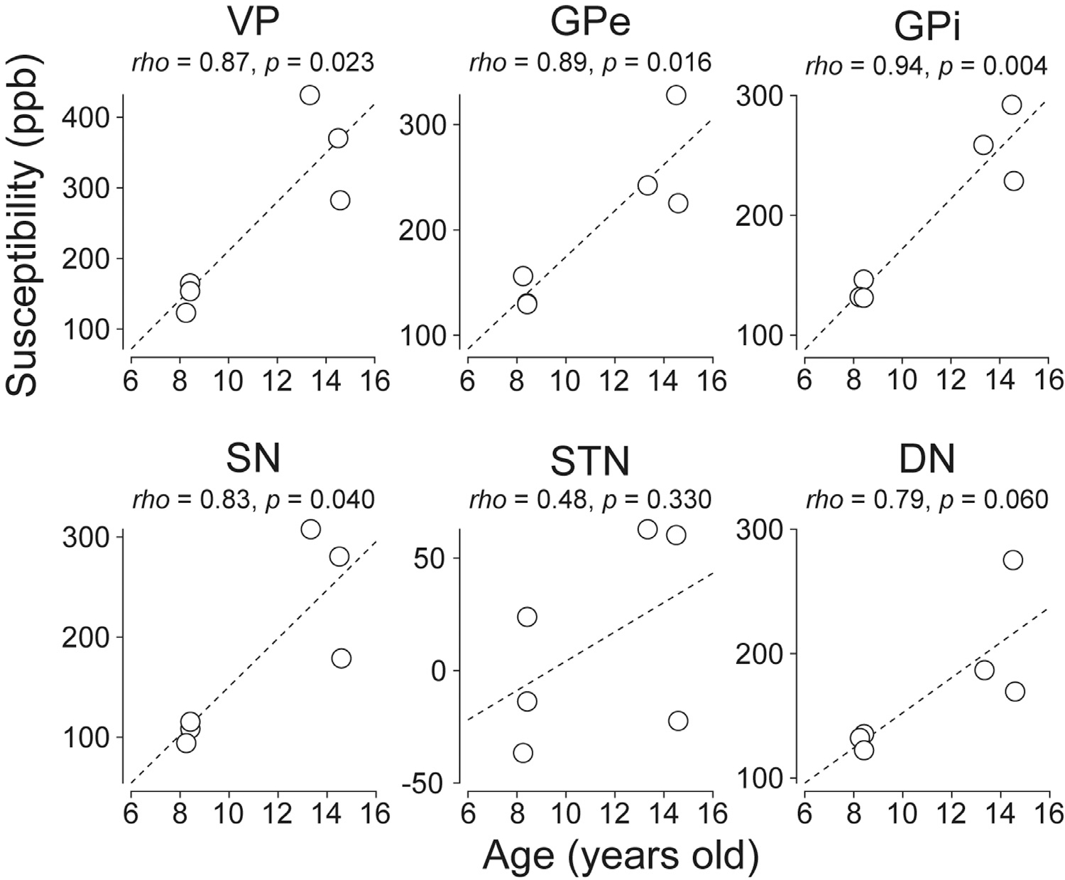 Fig. 7.